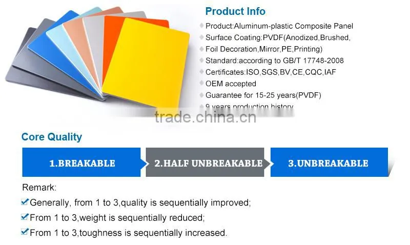 PVDF Cladding Panel