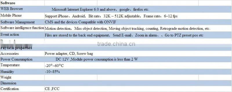 Ocean OC-521 Support IPhone Android High Profile Security CMOS IP Camera