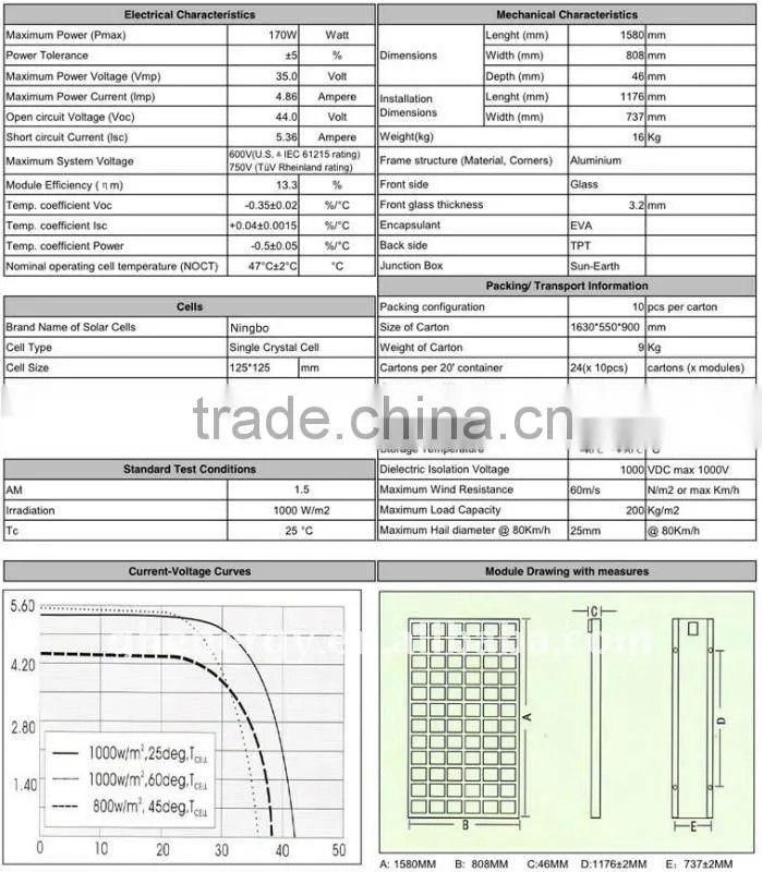 Solar Panel,BIPV,Portable Solar Kits,Solar System etc