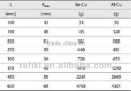 High Quality Non-sparking Adjustable Wrench