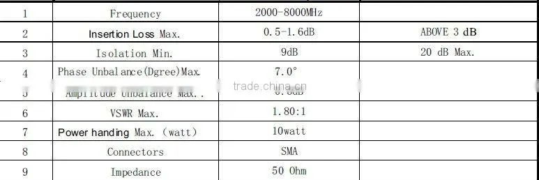 VHF 2-8GHz 1W 2-way Micro-strip RF Power Splitter