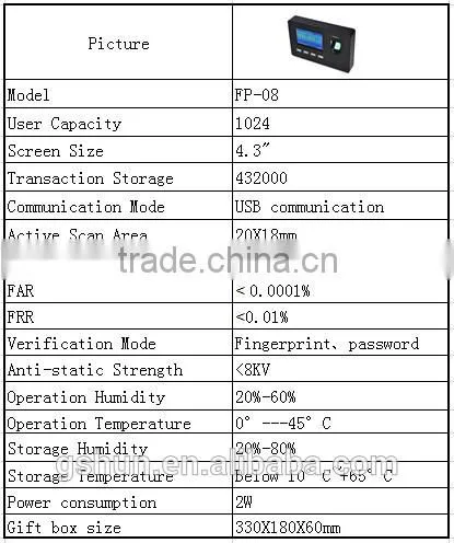 Touchscreen Fingerprint time clock Machine 4.8" screen