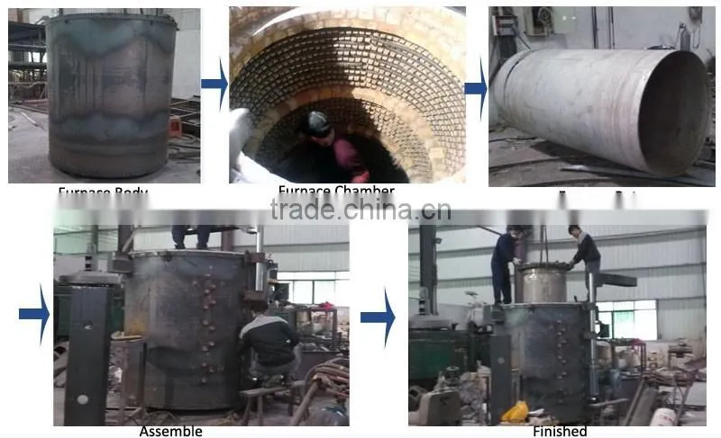 reasonable price of us continuous bright wire annealing furnace