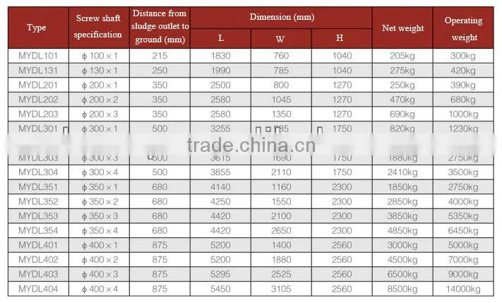 wastewater treatment plant equipment