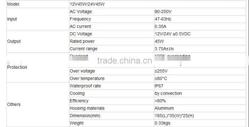 12v 45w waterproof IP67 led driver ,waterproof 12v 45w led driver outdoor led driver 45w
