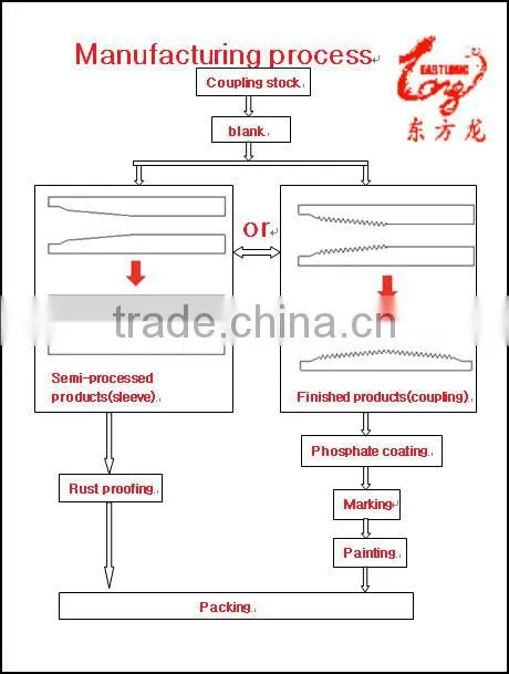Spec API 5ct 5b OCTG 2 7/8" EU n80 oilfield China Henan manufacturing and trading tubing coupling