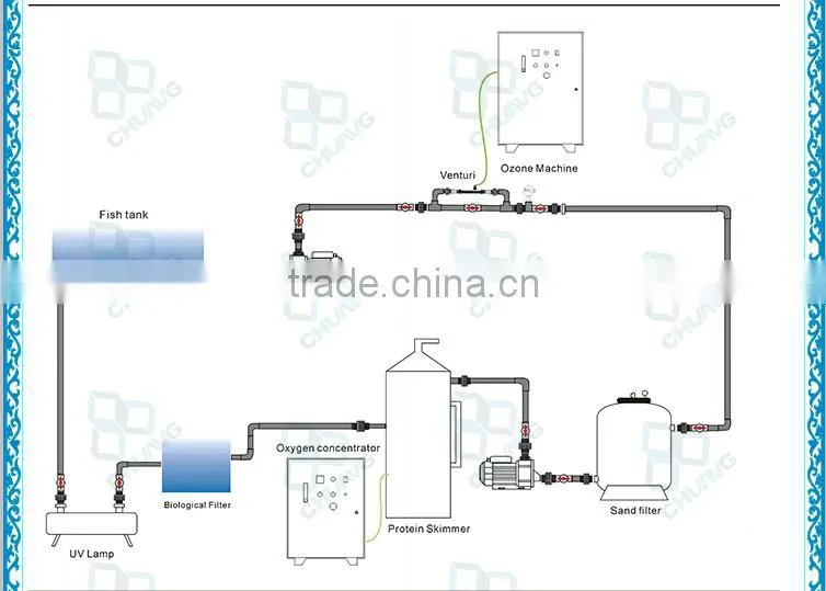 Good quality 0.5T-50T ozone venturi injector / venturi tube