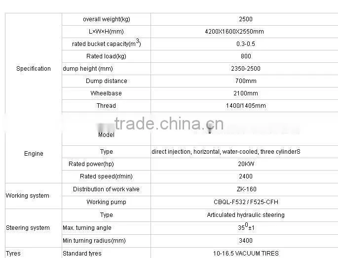 Weifang farm engine loader backhoe well sell in china wheel loader