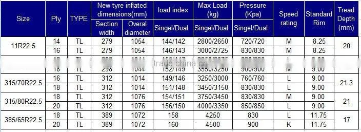 BOTO TBR TYRE 295/80R22.5 BT388