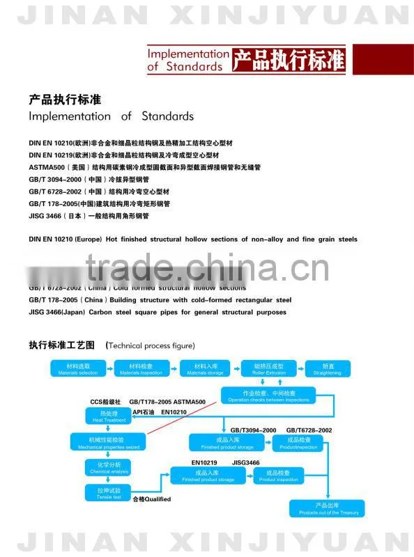 MS Rectangular Steel Pipe