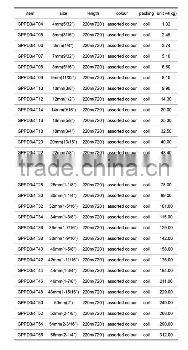 Gonhal PP 4 Strands Twisted Rope