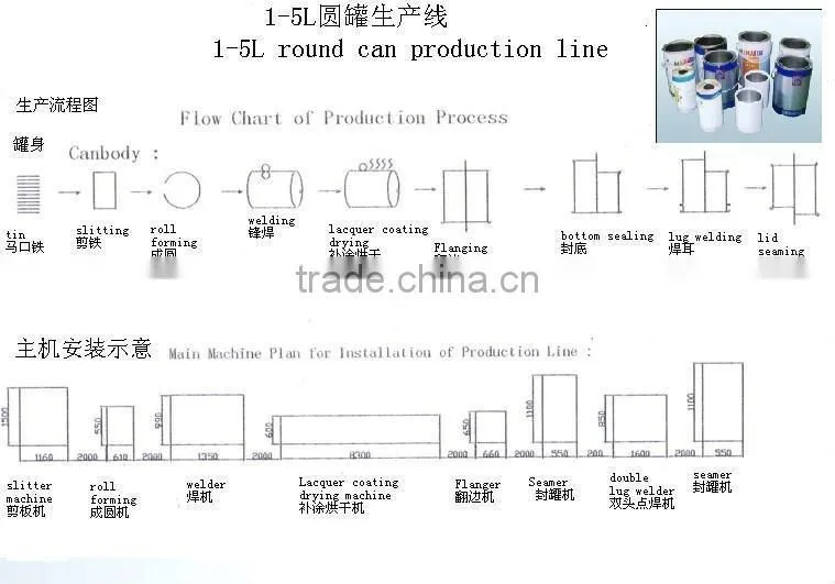 Complete sets of 1-5L round paint can producing machines for sale