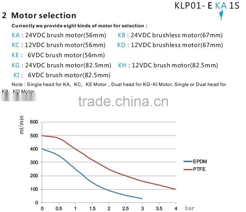 Suction Pump Medical KAMOER Pump for Fluid Technology