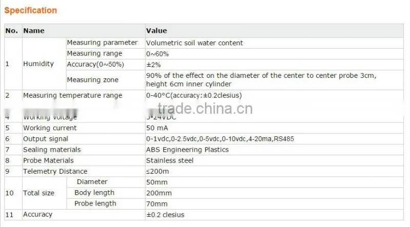 High quality Soil Hygrometer Detection Module DS100 Moisture analyzer Sensor