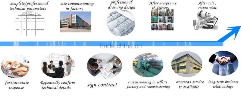 uncoiling and coiling machine for wire rods/steel coil