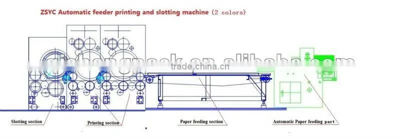 Automatic feeding printing slotting equipment machine group