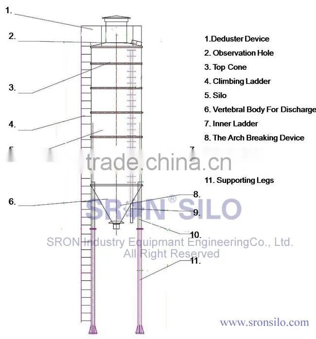 SRON Bolt Assembly 60ton Gypsum Silo Used for Concrete Batching Plant