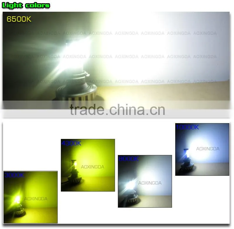 3000LM no fan high low dual beam G3S H4 H7 cree LED motorcycle headlight