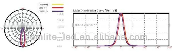 China factory price 3W LED inground light round