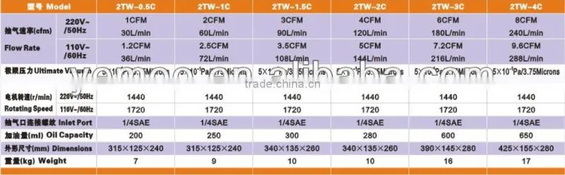 C Series Double Stage Manual Vacuum Pump