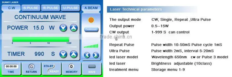 Professional High Quality Medical co2 Laser for General Surgical Equipment