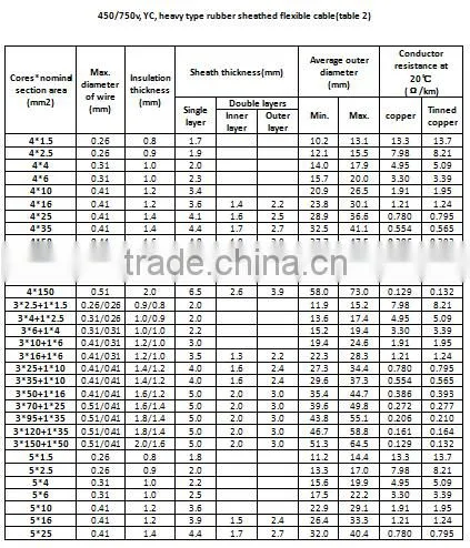 ofc copper rubber cable
