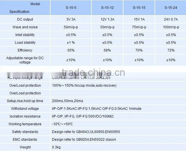 CNGAD 5V 3A Switching Power Supply(switch mode power supply, power supply)(S-15-5)