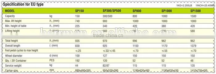 (HERRMAN)High quality Double Scissor Lift Table SP1000