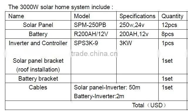 3000w solar system