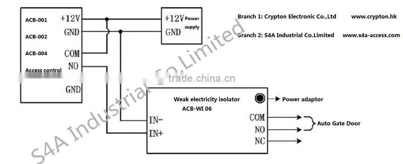 rfid access controller
