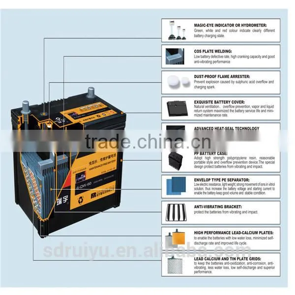 56318 12V63AH Dry charged automotive battery car battery /12v batteri/ made in China germany technology battery