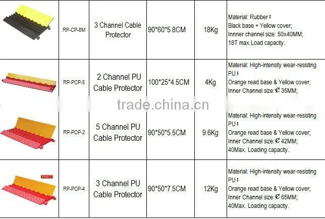 Stage Rubber Cable Protector with complete specifications at Factory price