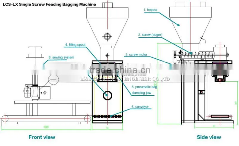 "Mettler Toledo" small 50 kg bag filling machine for powder