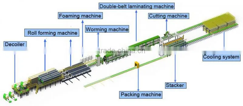continuous sandwich panel automatic bandsaw