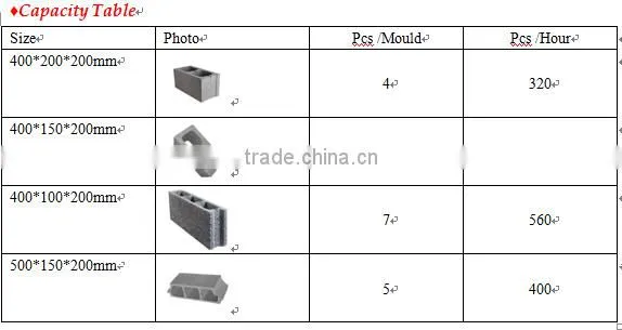 QMY4-45 mobile brick making machine egg layer type hollow block making machine for small scale industries