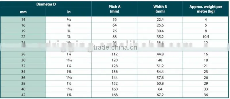 Studless Anchor Chain Cable