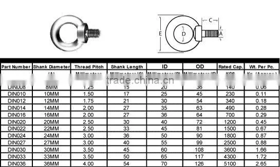 DIN 580 Stainless Steel Eye Bolt & Nut