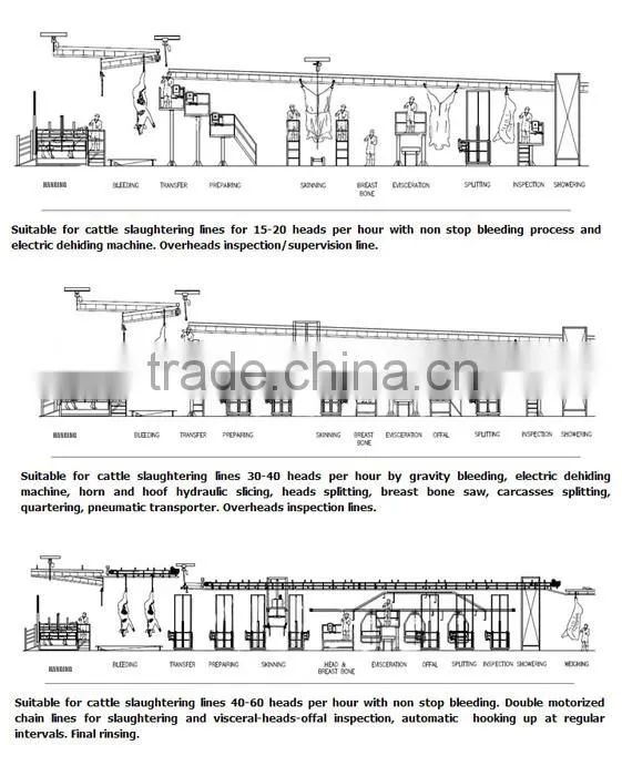 donkey slaughterhouse line donkey Pneumatic (Air-operated drive) Lifting Platform, Pneumatic Elevator donkey slaughter line