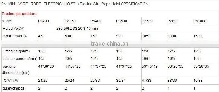 Mini Electric Rope Hoist with Remote Control