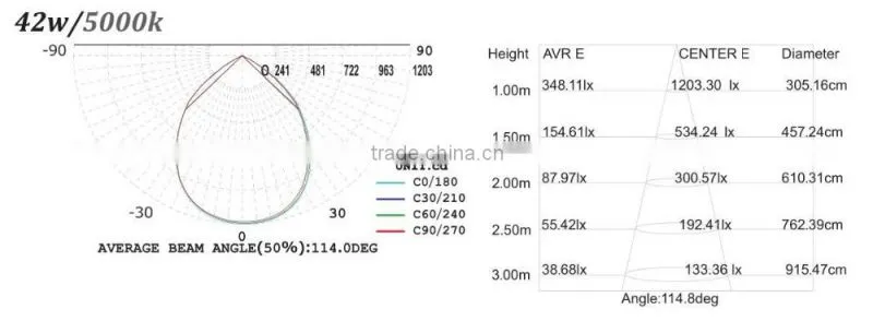 LED 600x600 Ceiling LED Panel Light, 2x2 LED Ceiling Light, LED Light Panel