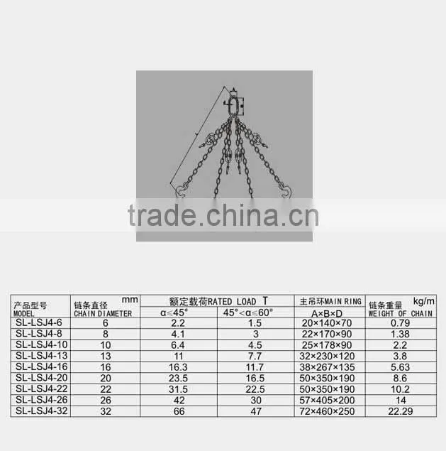 drop forged hardware alloy steel/carbon steel lifting hoist four strip chain