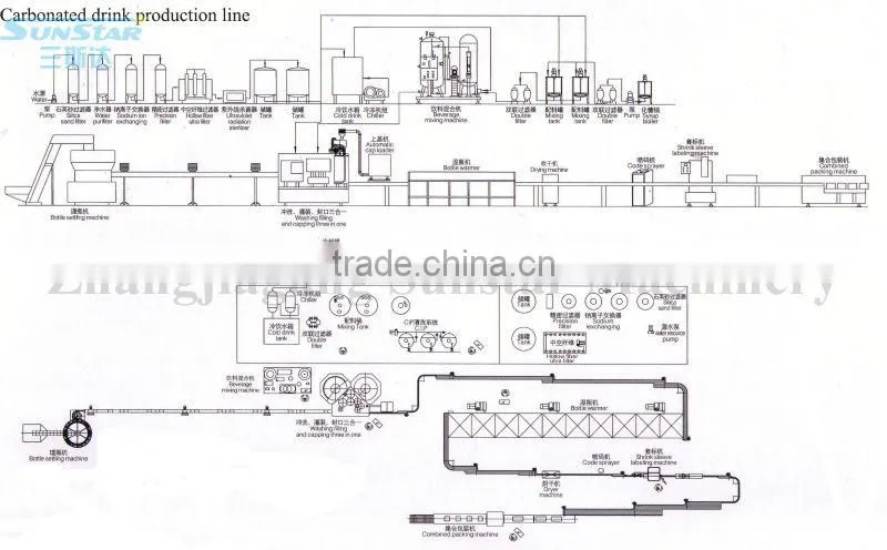 1000-6000cans/h Small Beer Can Packaging Machine