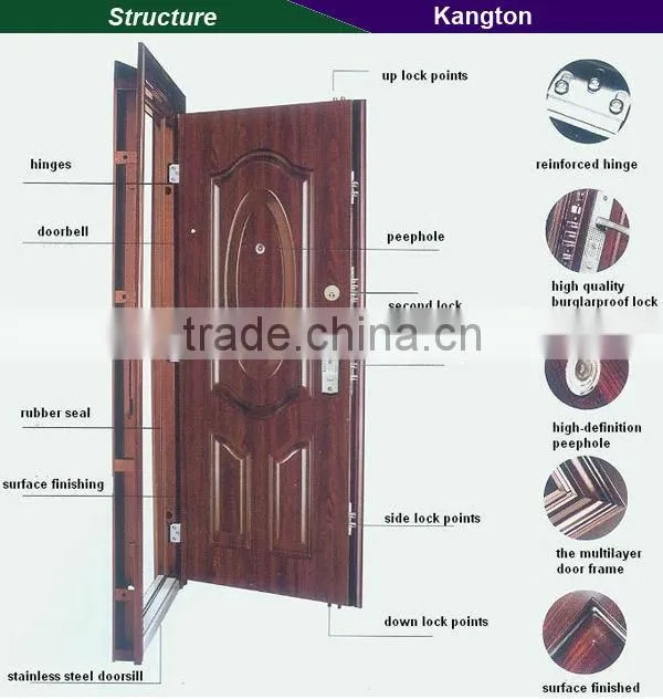 Standard Security Steel Door / Steel Security Doors
