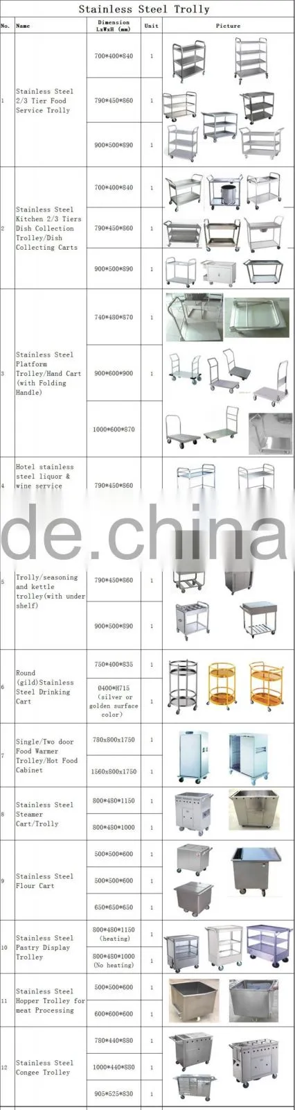 Hospital Mobile Storage Chrome Wire Utility Carts