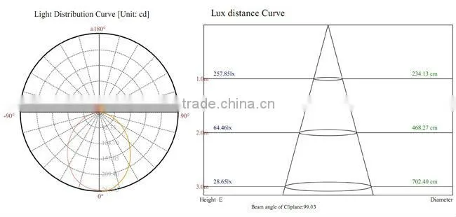 Samsung SMD 4 Inch 10 watt led down lights manufacturer