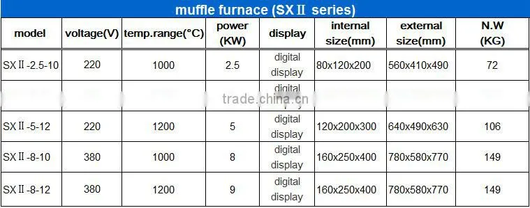 Wholesale Electric Muffle Furnace 160*250*400mm medium Industrial machine