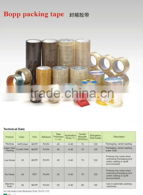 Masking tape with coated with special pressure sensitive adhesive