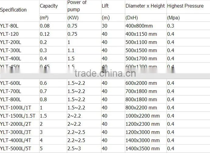 Automatic pressure water supply equipment No tower water supply pressure tank