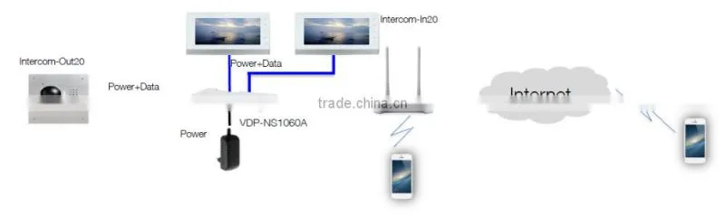 7-inch Color Indoor Monitor of POE IP Network Intercom for Villa