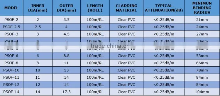 Color changing 2.5mm side glowing fiber optic rope light for swimming pool lighting